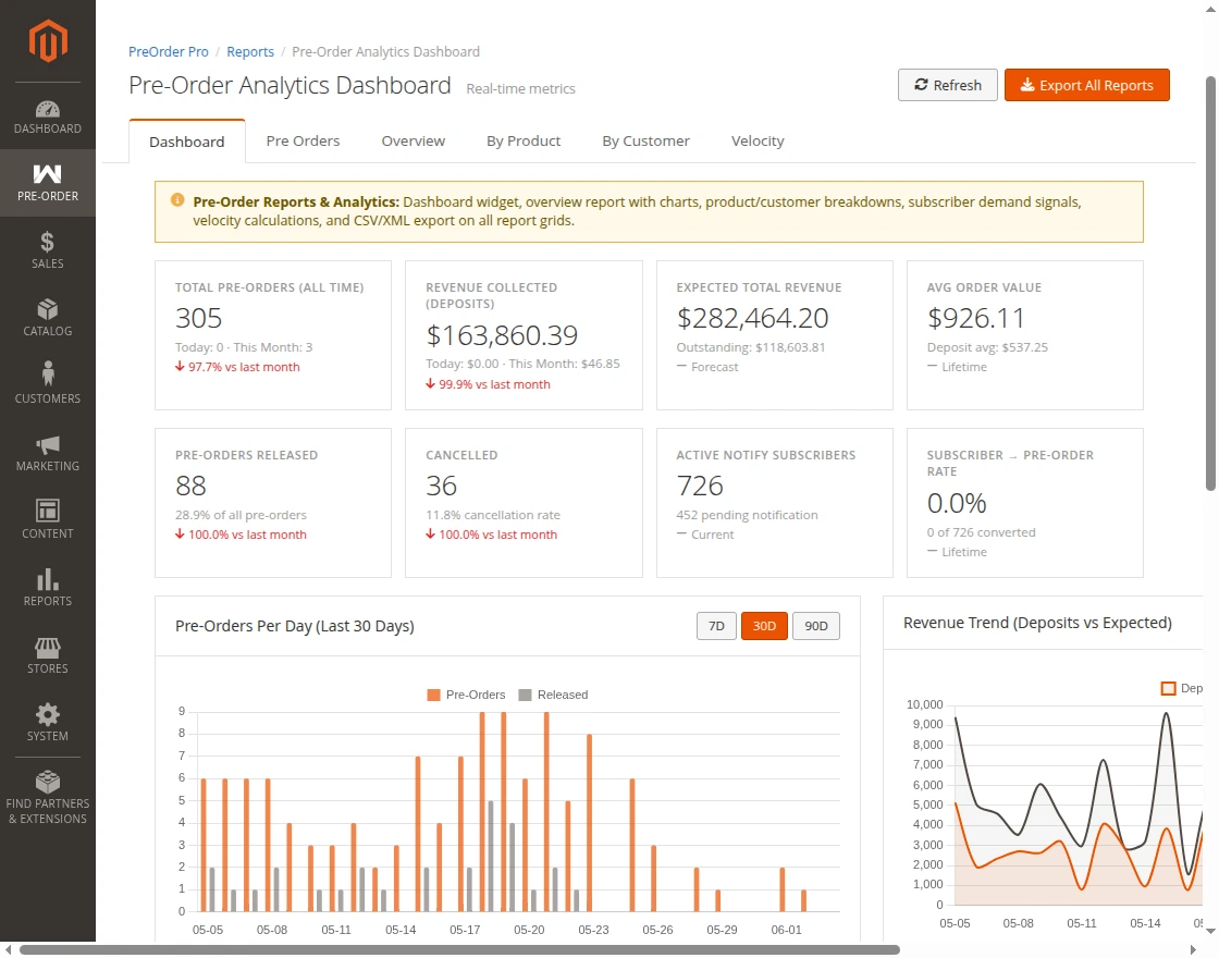 admin-preorder-dashboard