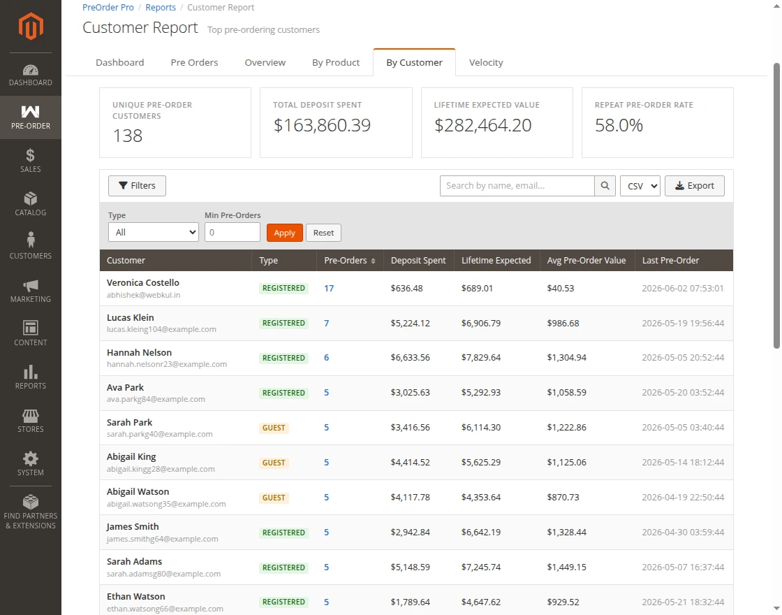 customer-report