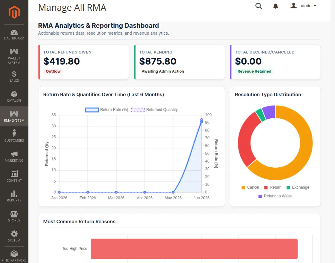 RMA Dashboard