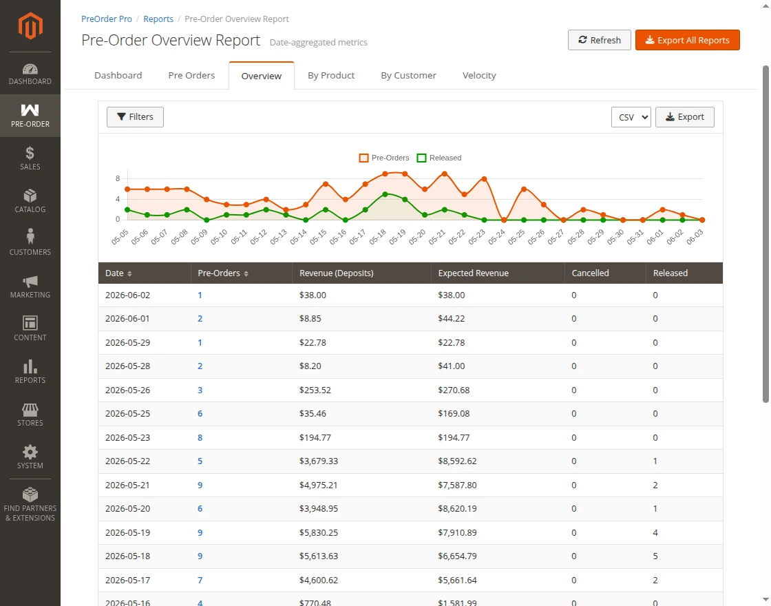 overview-report