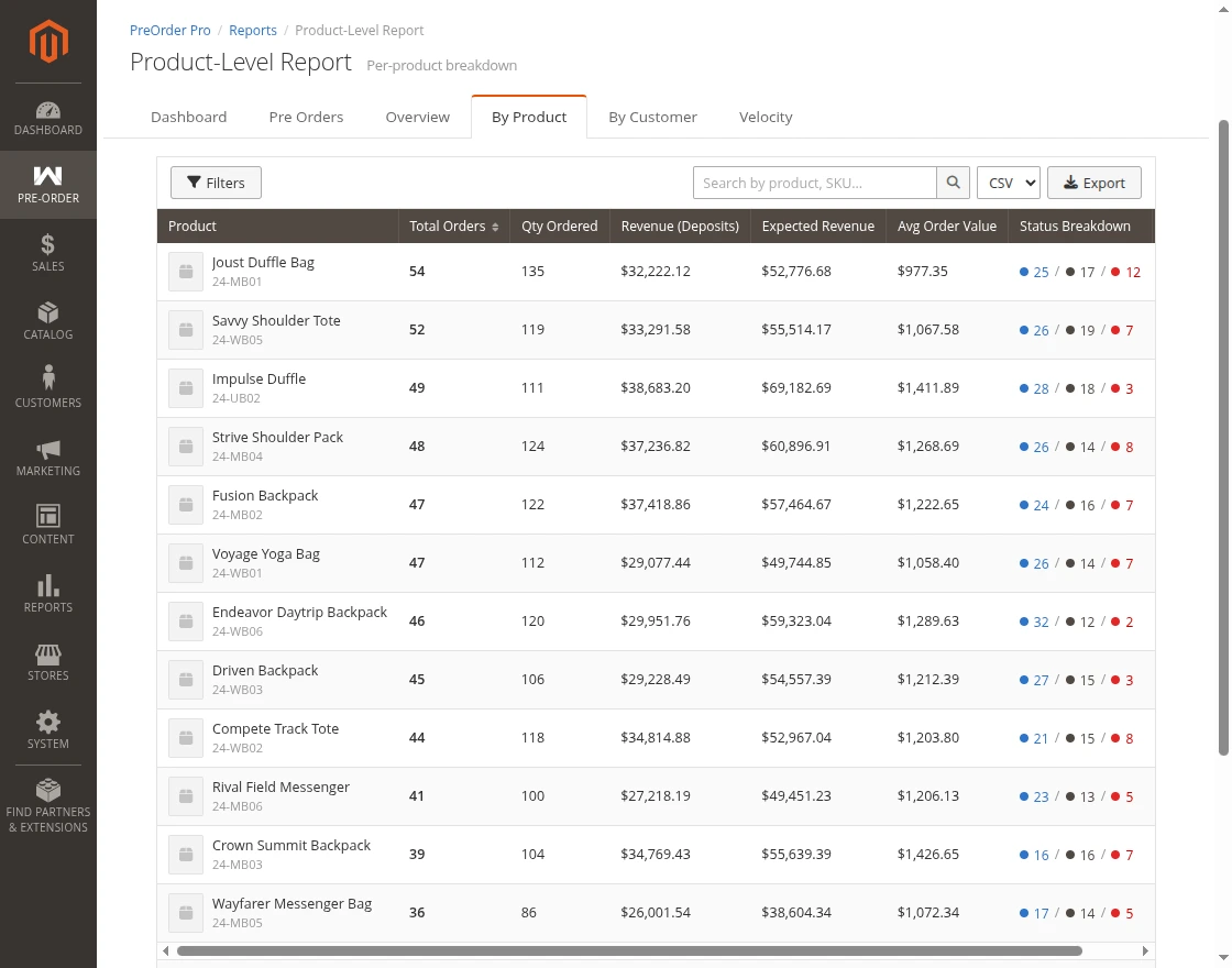 product-report
