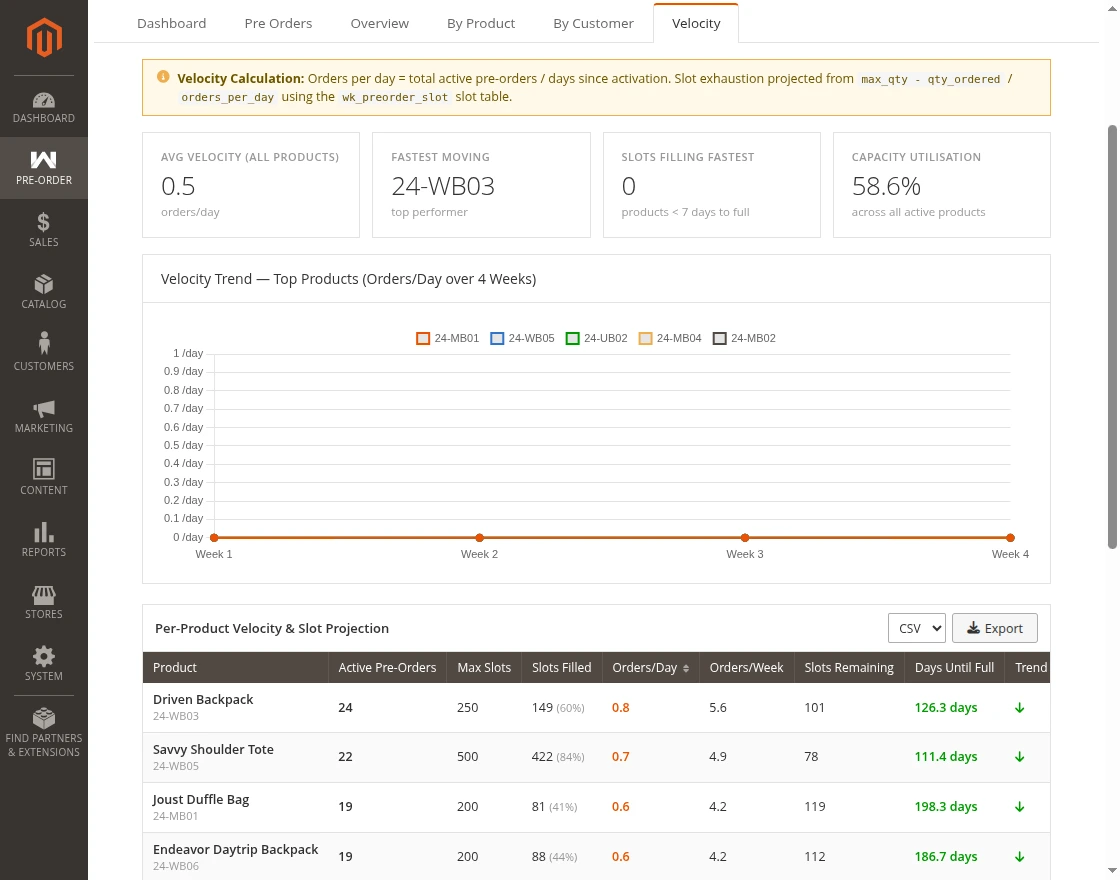 velocity-report-chart