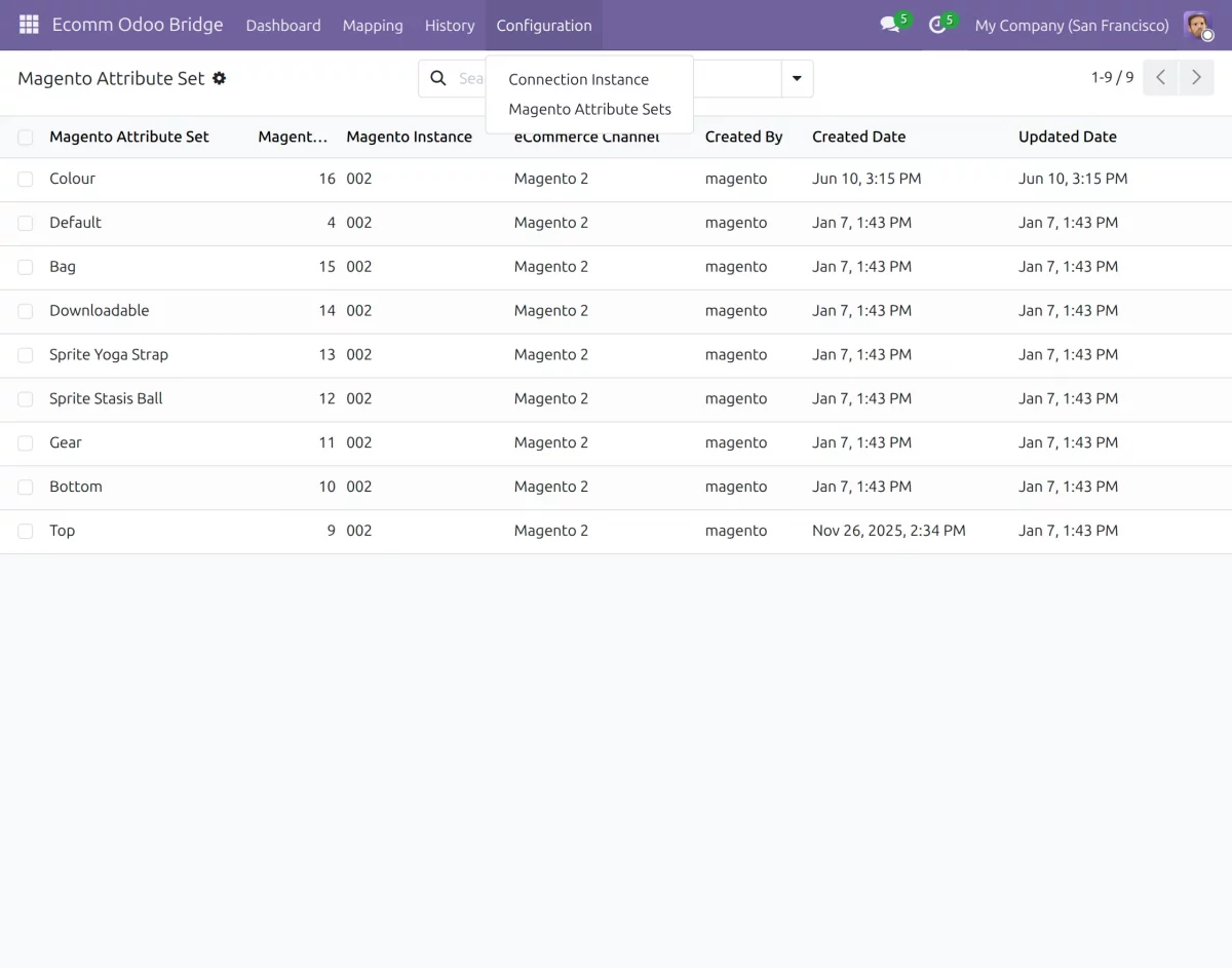 attribute set magento