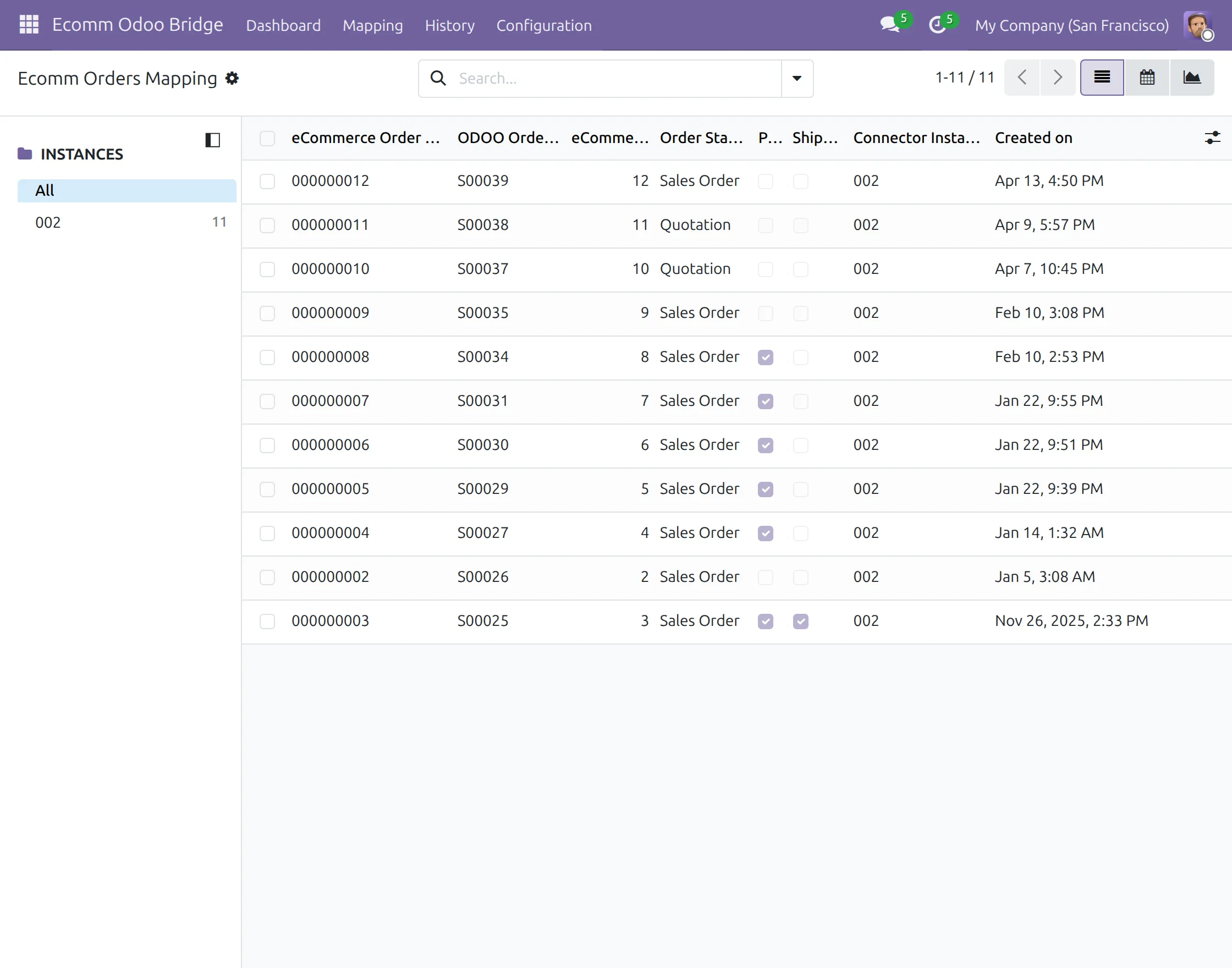 order mapping