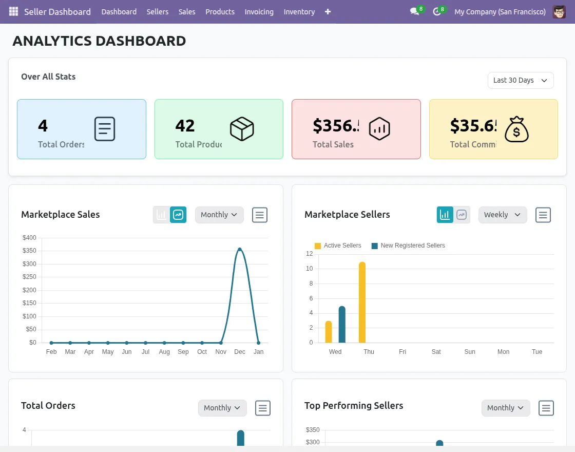 analytics-dashboard