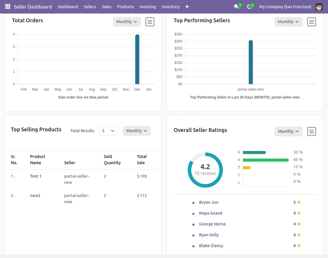 admin-analytics-dashboard