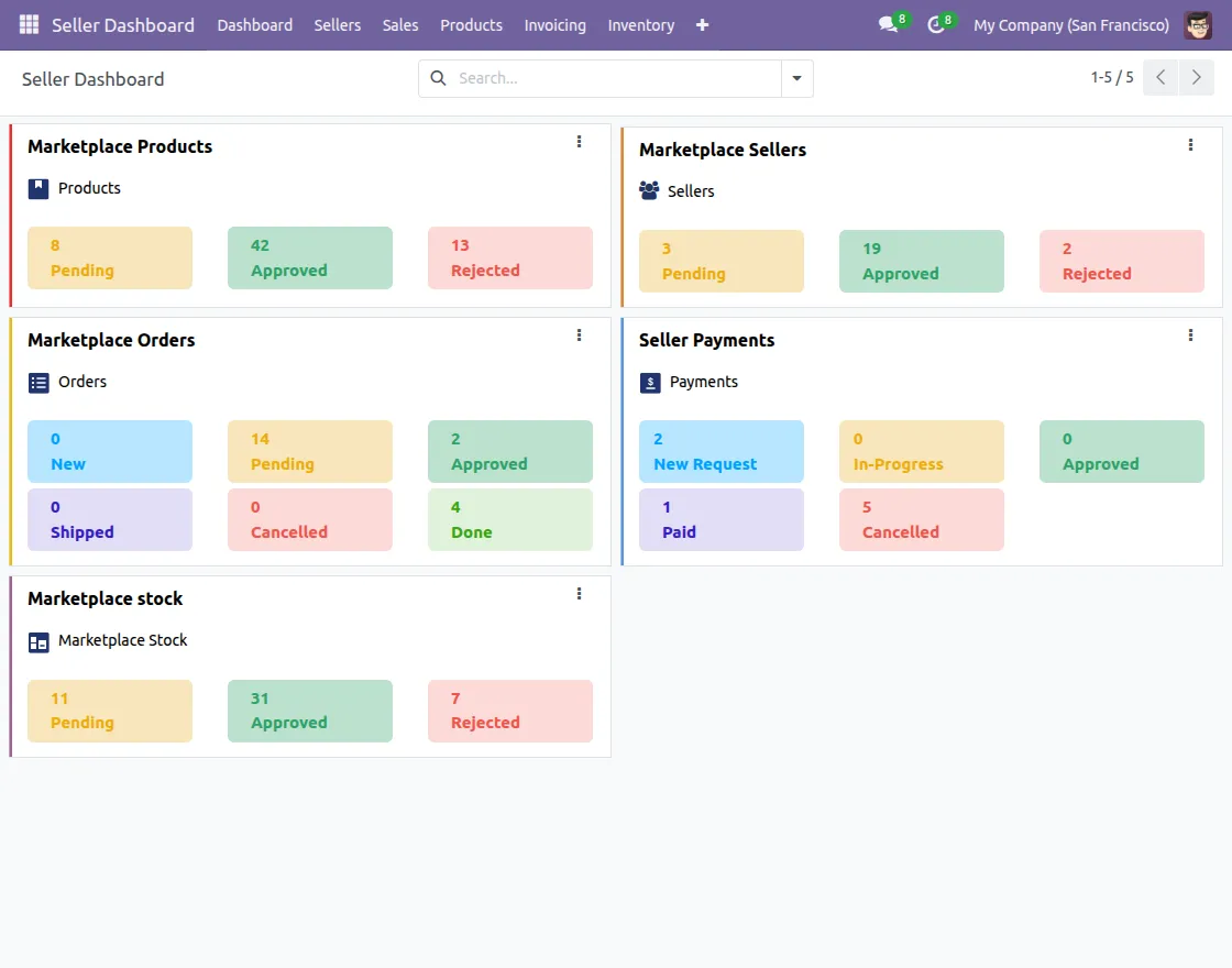 seller-dashboard-admin-view