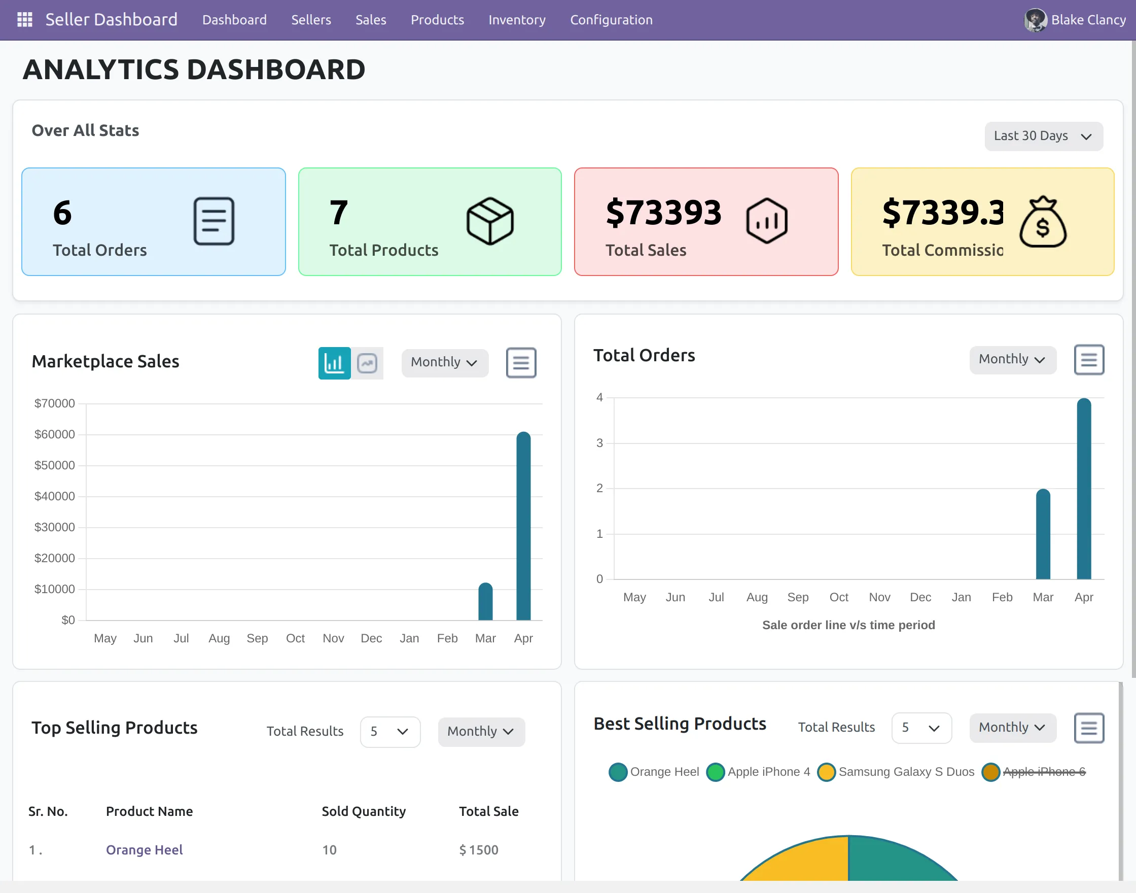 Seller Dashboard