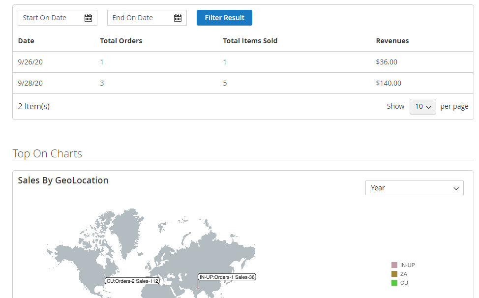 Magento 2 Multi vendor Advanced Report System