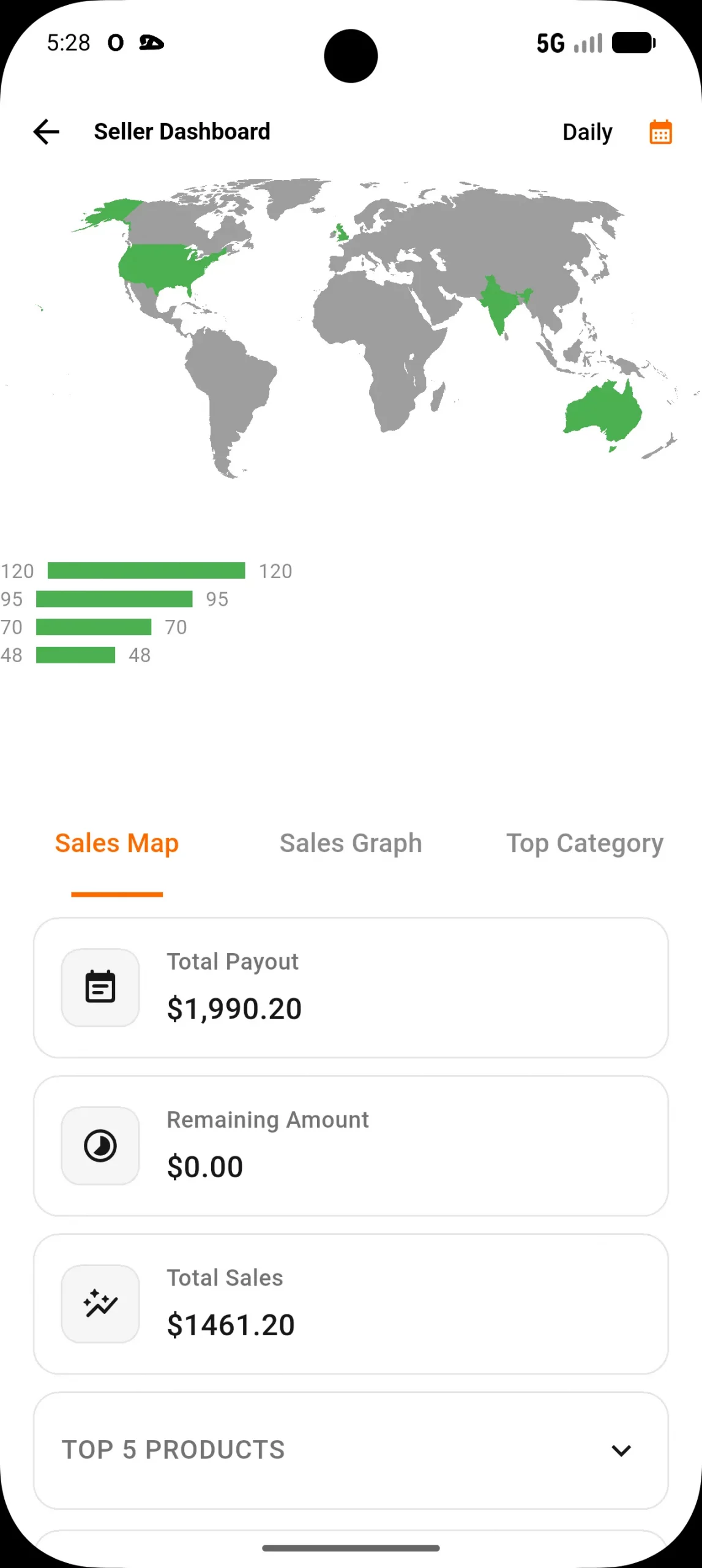 seller dashboard sales map