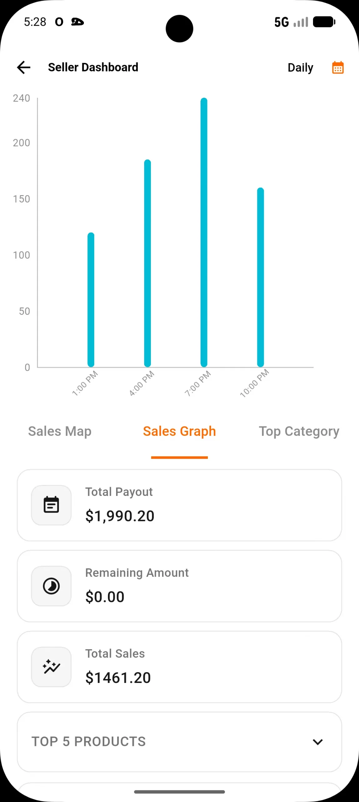 sales graph