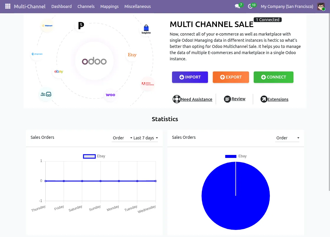 Multichannel from the left-side menu