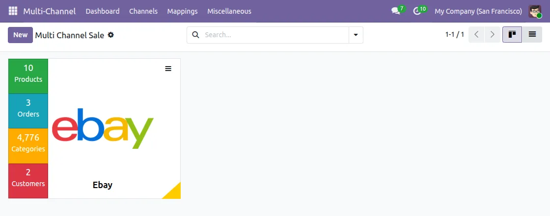 Channel &rarr; Instances