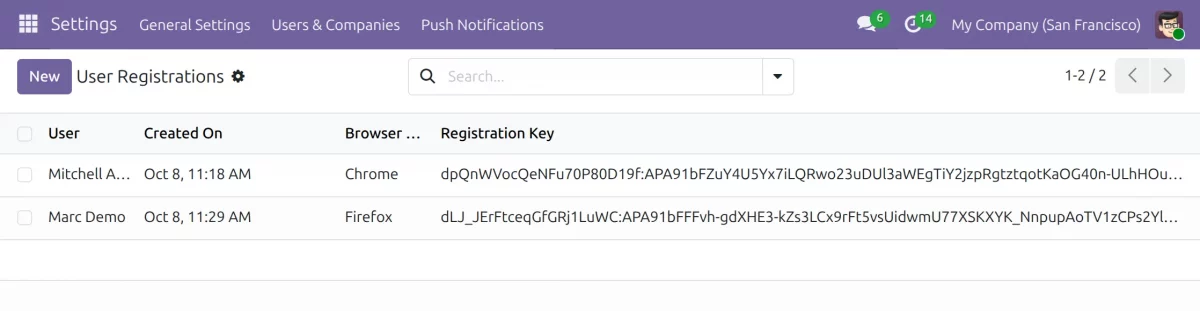 View User Registrations