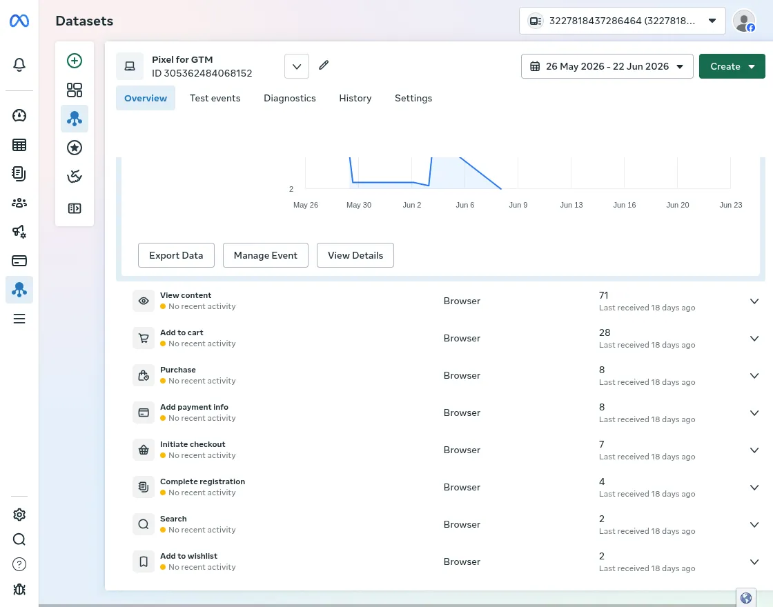 magento 2 gtm extension pixel user activity track