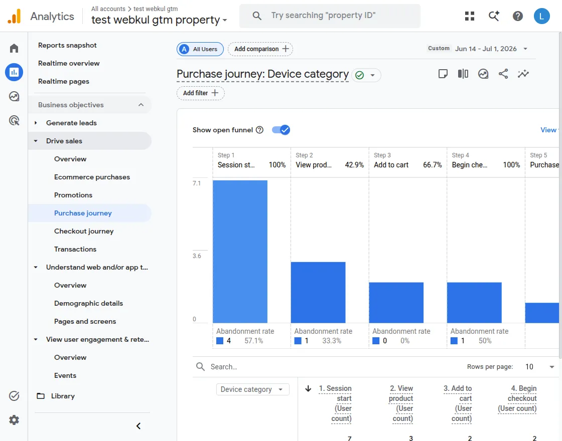 magento 2 gtm extension google analytics purchase journey