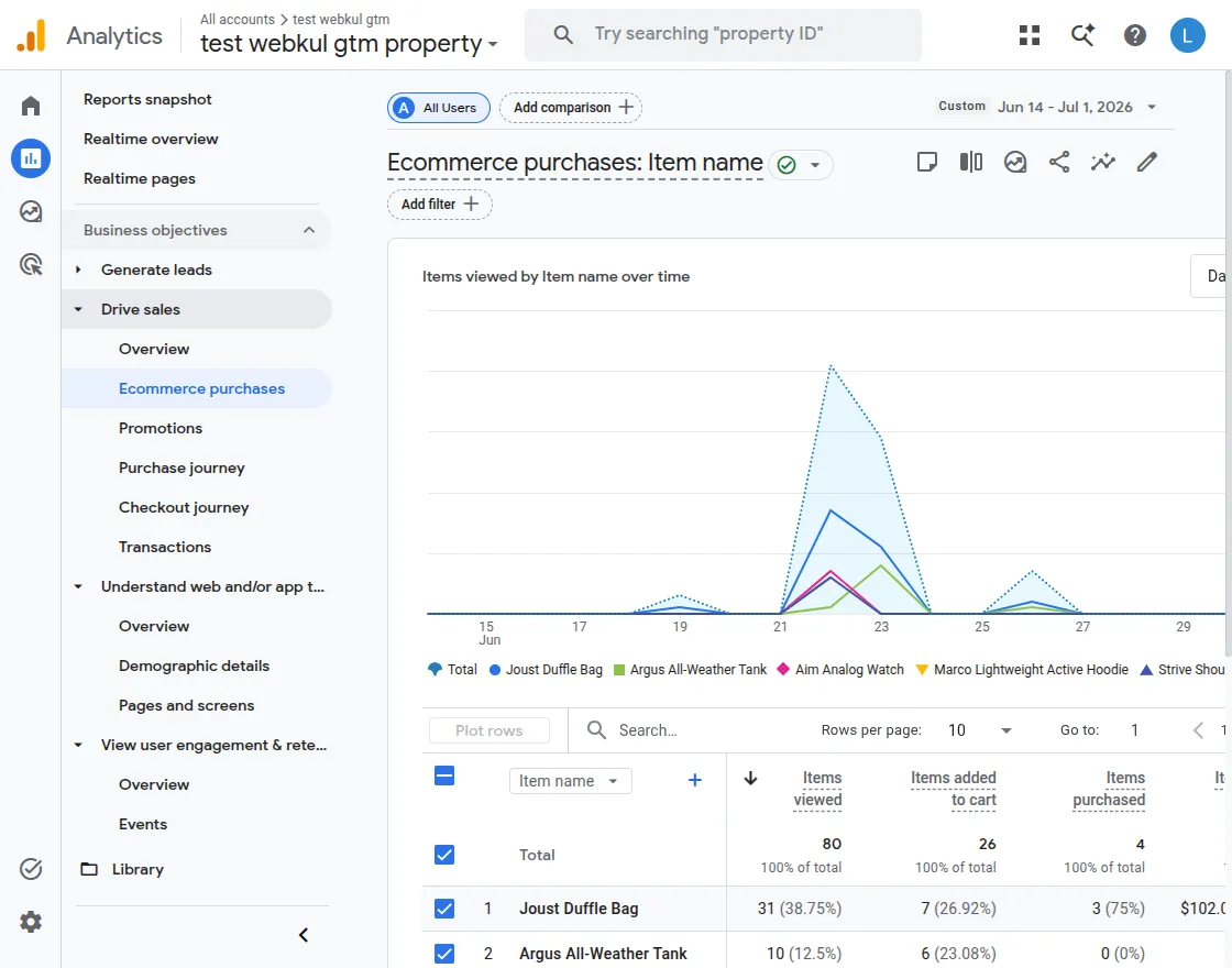 magento 2 gtm extension ga4 purchase overview