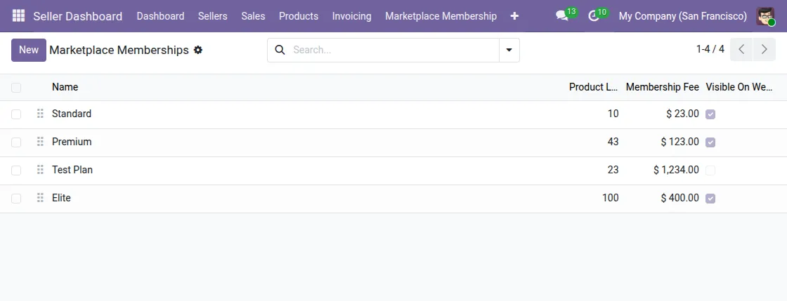 view-created-membership-plans