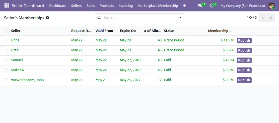 view-seller-memberships
