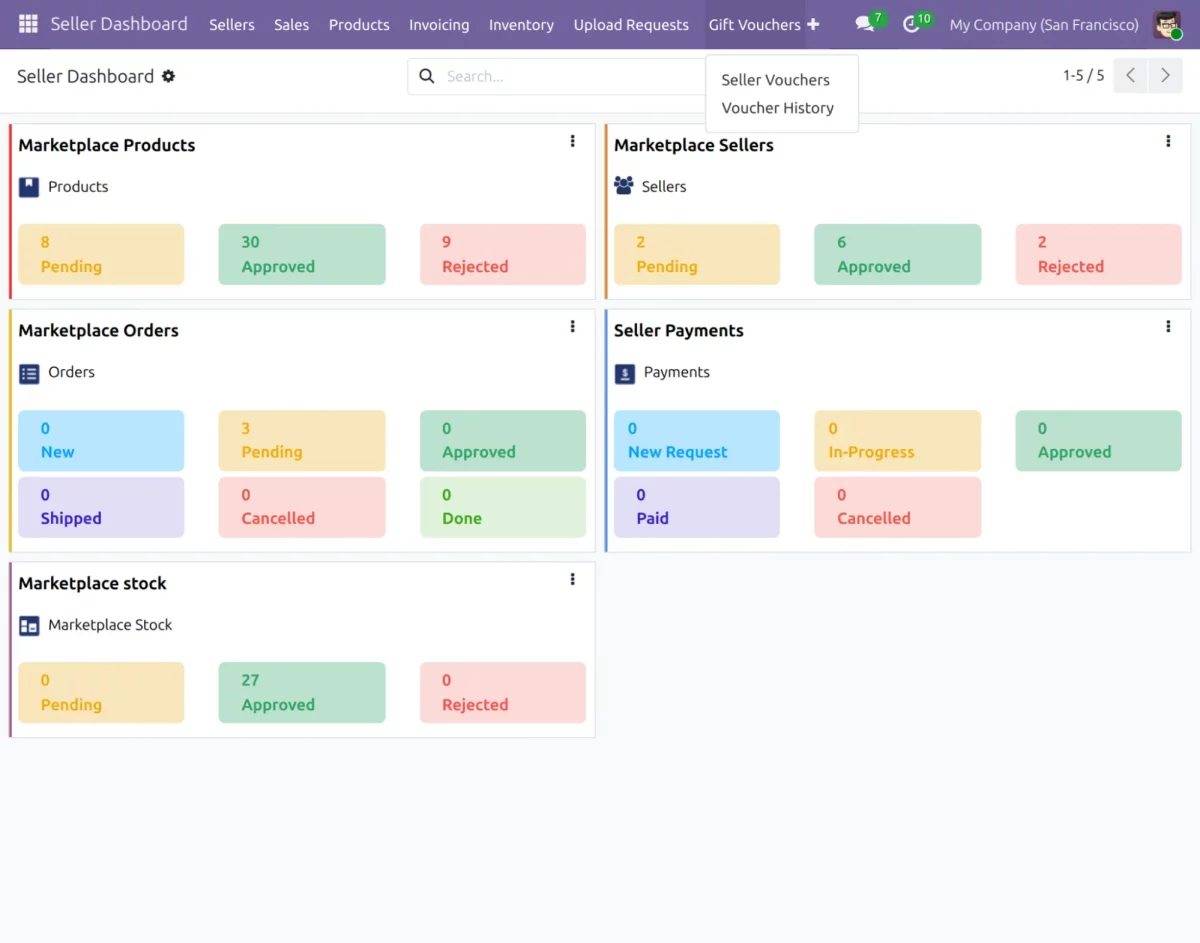 admin-dashboard