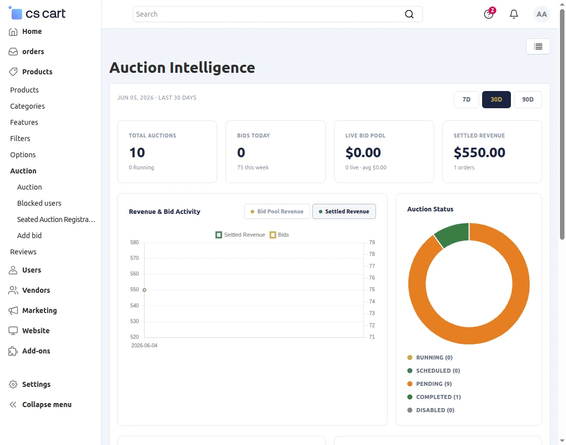 auction-report