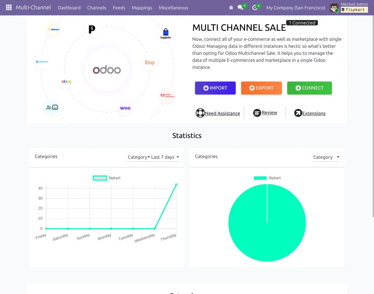 multichannel dashboard