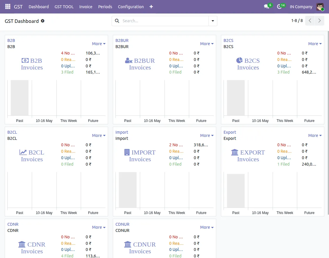 gst dashboard management