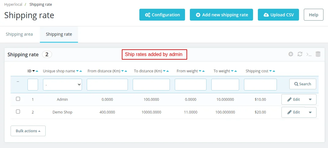 List of ship rates added by admin