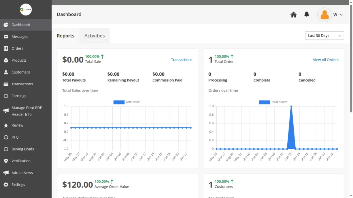 b2b2 marketplace supplier dashboard