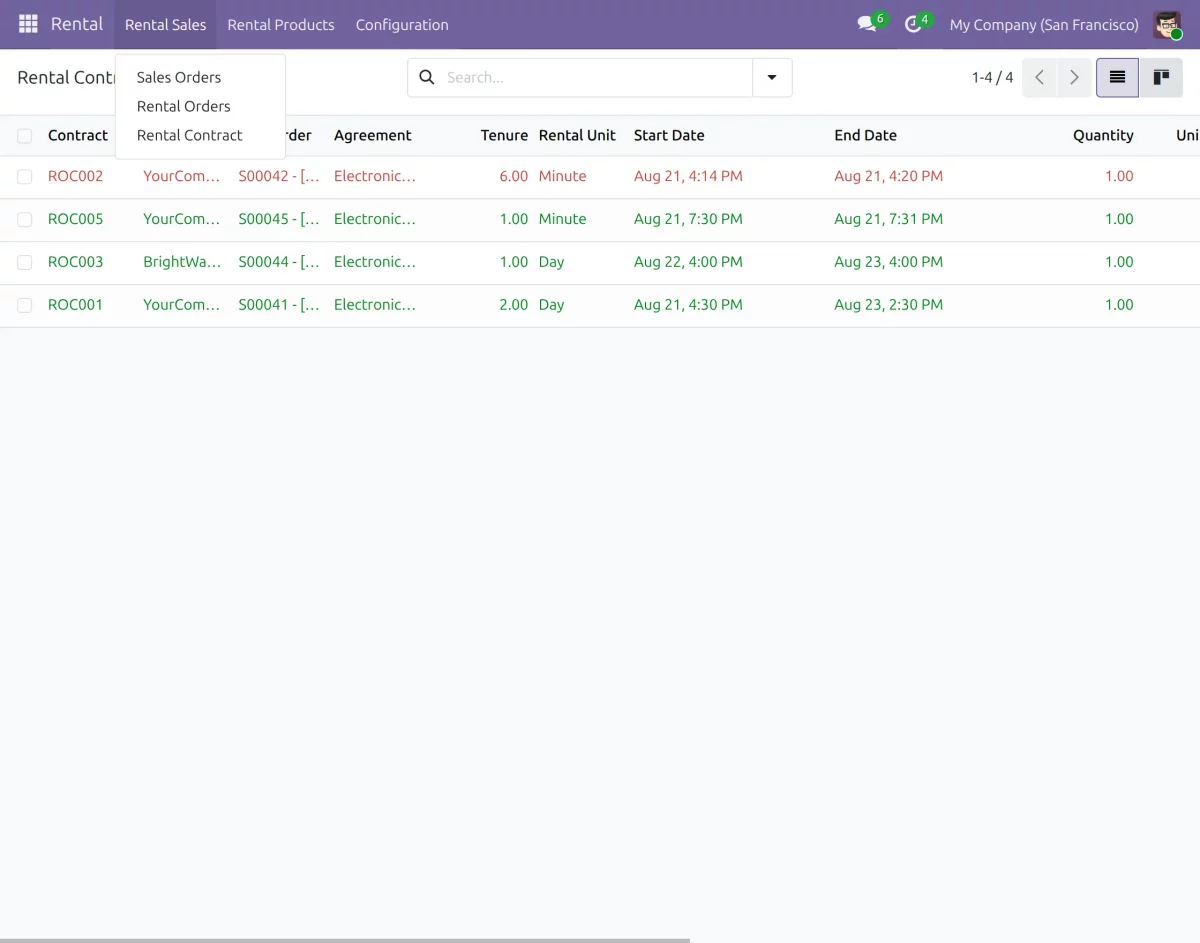 track rental contracts