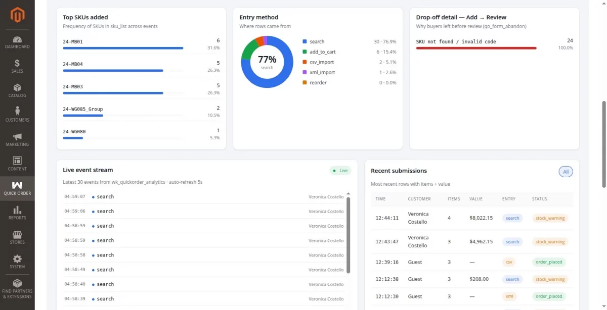 analytics new
