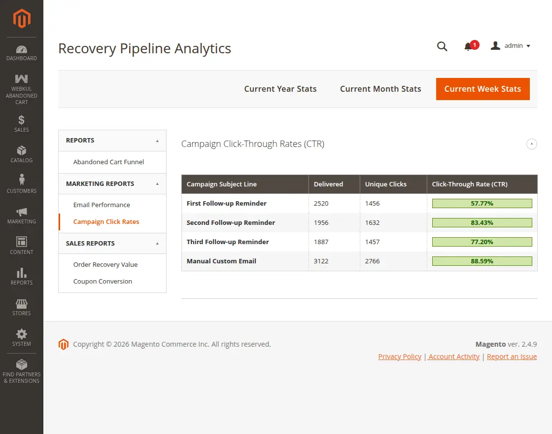 campaign-click-rate