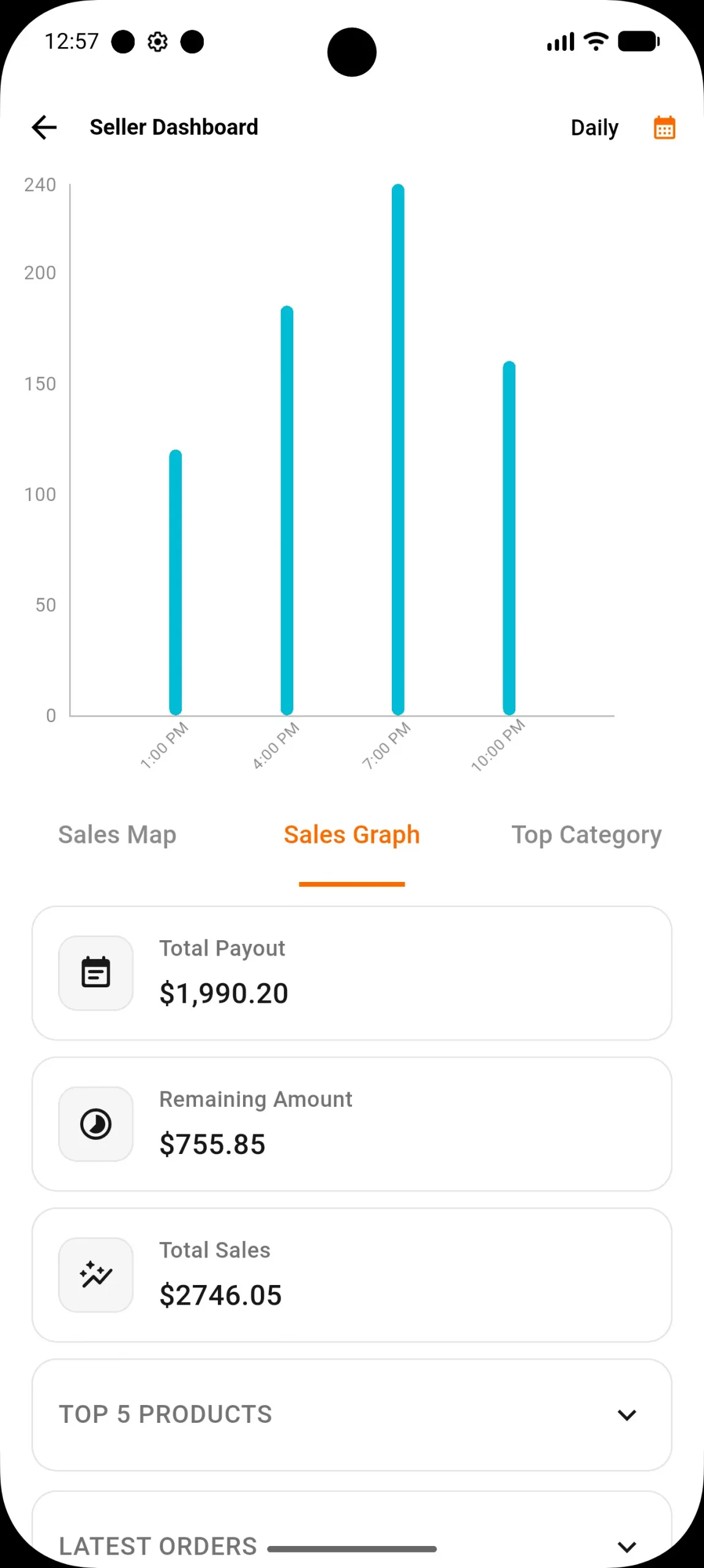 Sales Graph