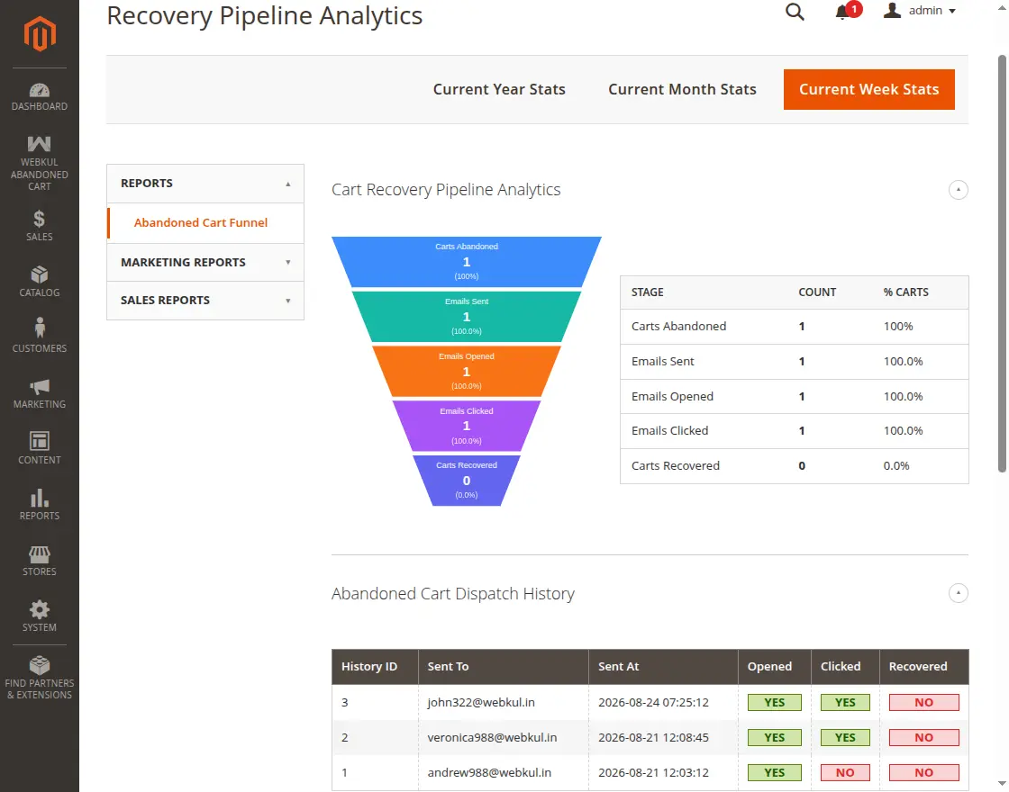 recovery pipeline