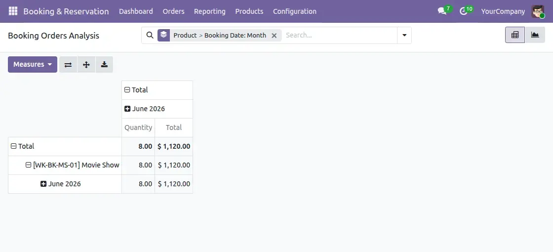 booking analysis