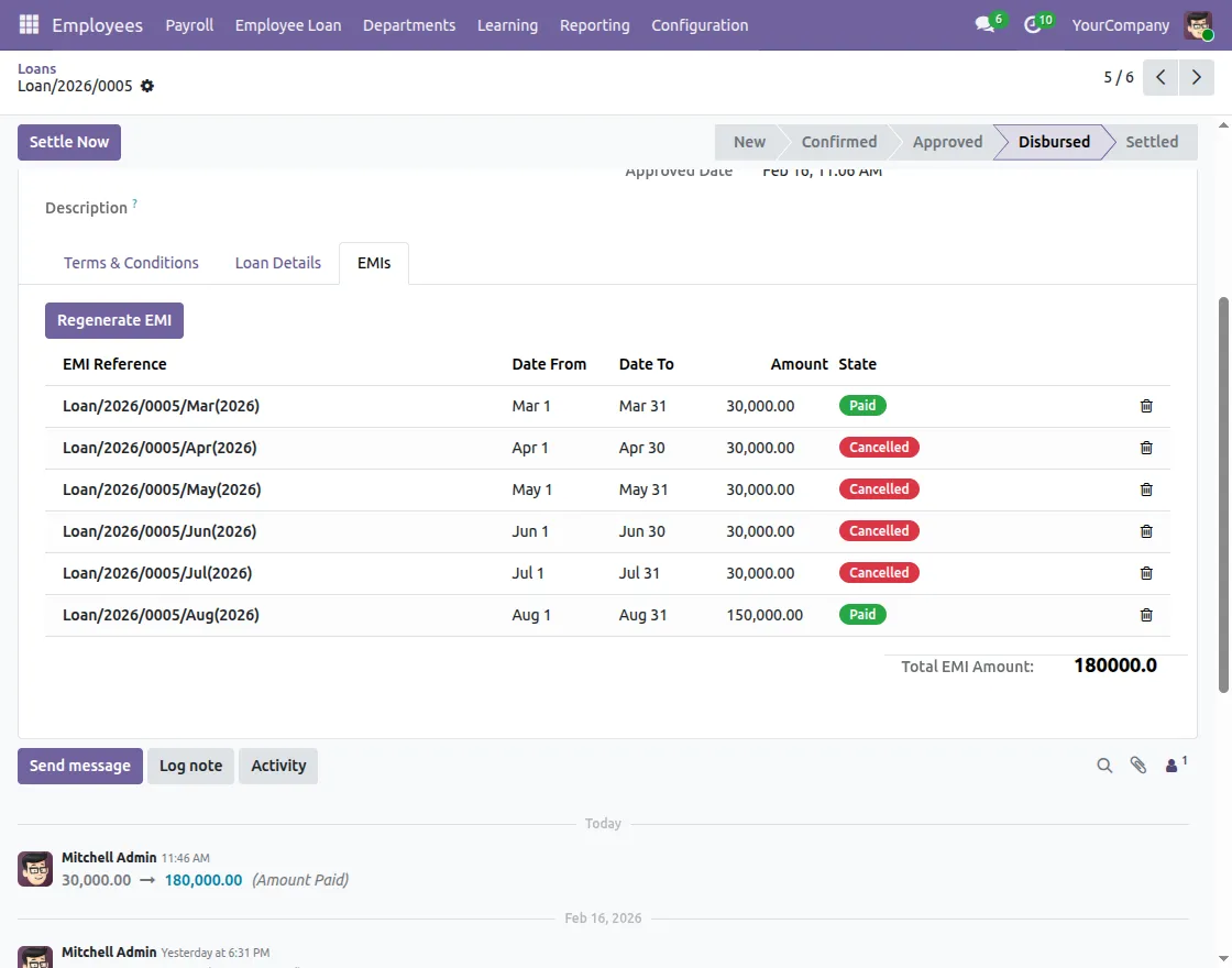 loan settlement after completing all emi's