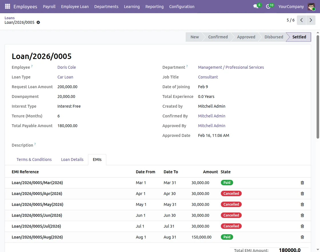 loan status after settlement
