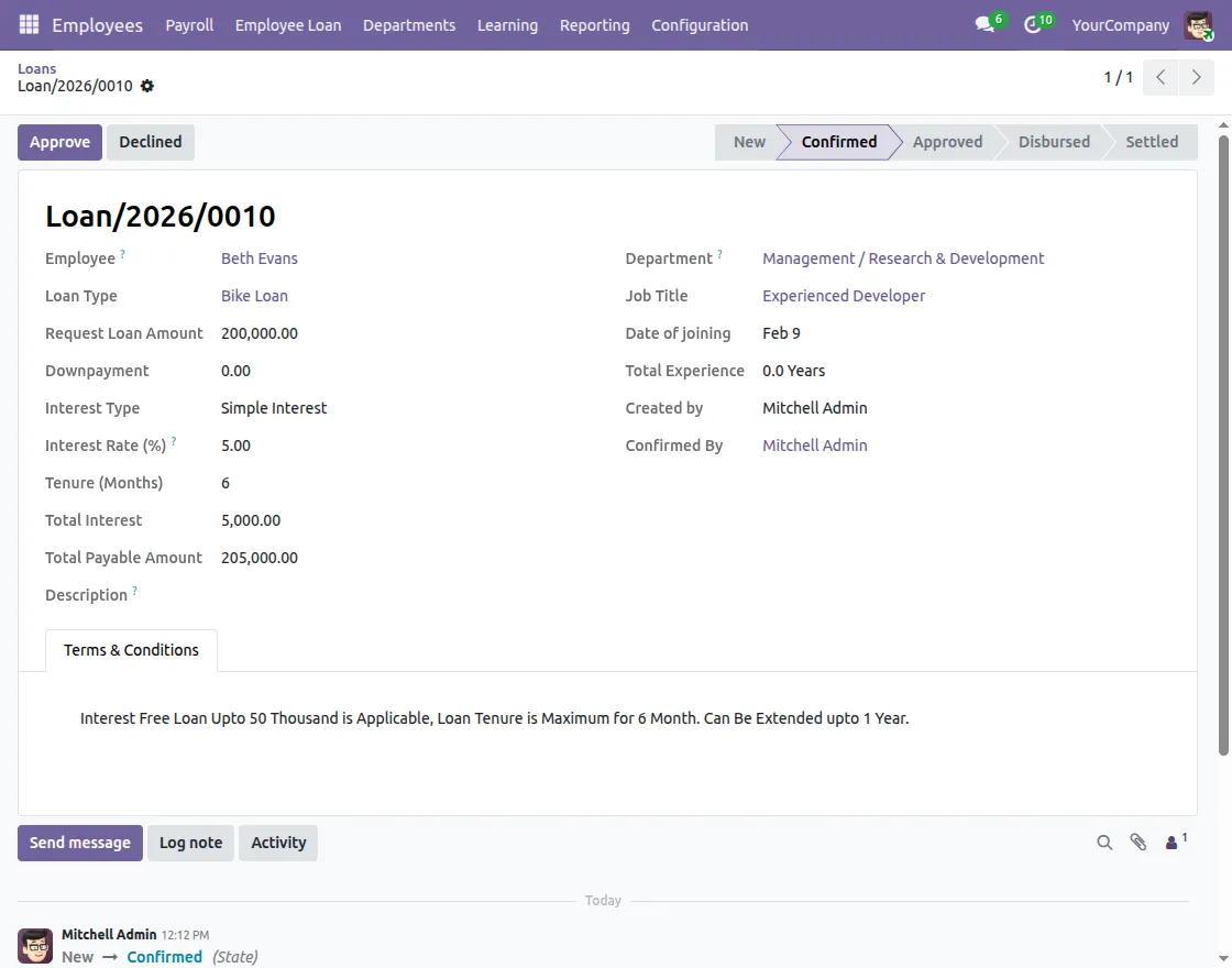 loan request analysis