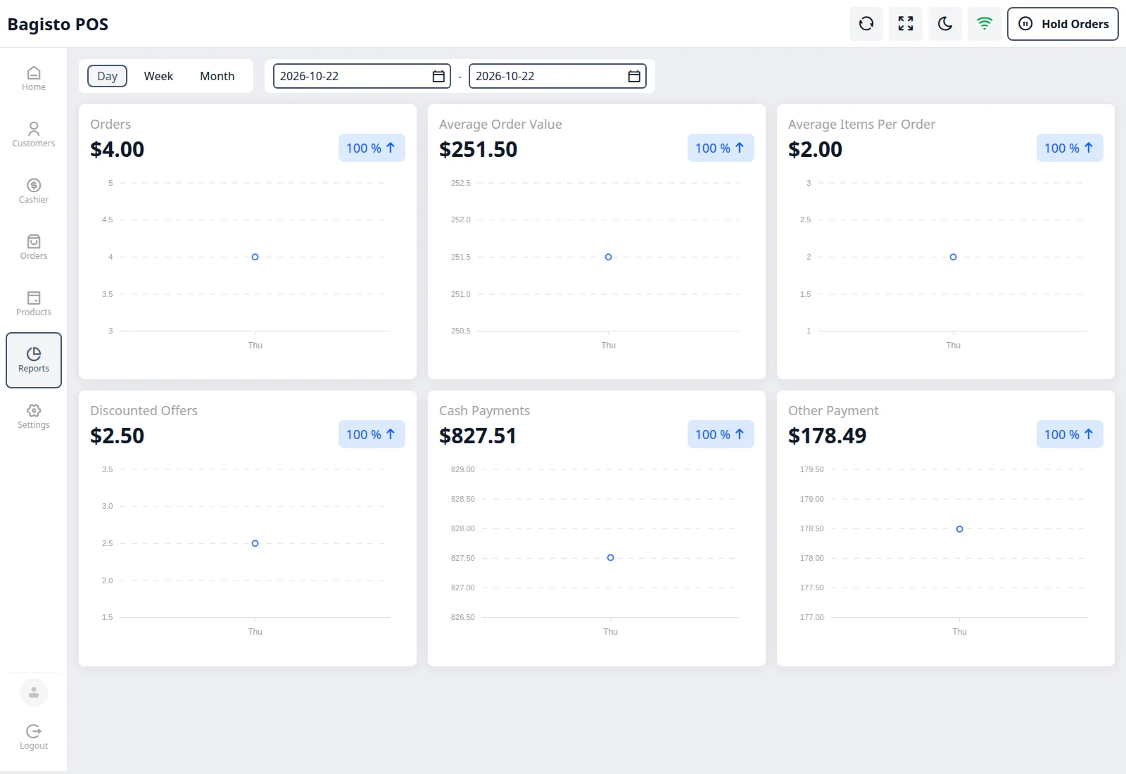 POS Reports