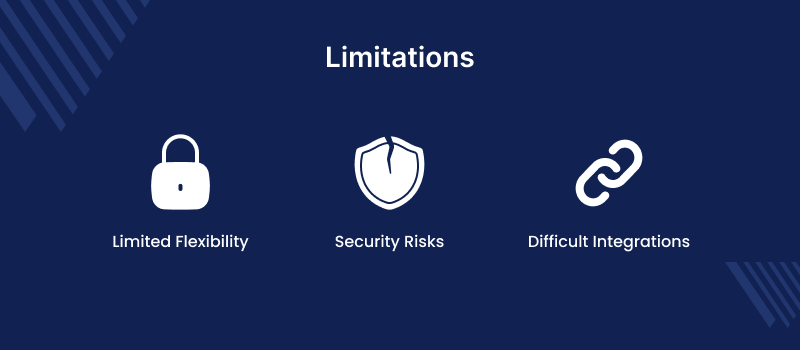 Limitations of Traditional Systems