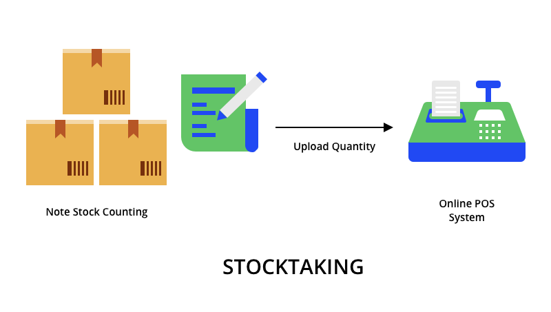 Stock-Counting