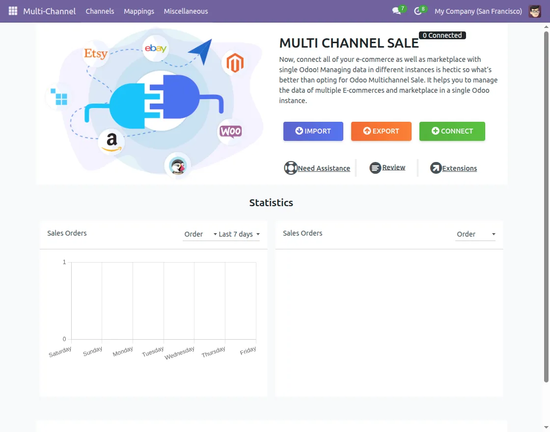 multichannel dashboard
