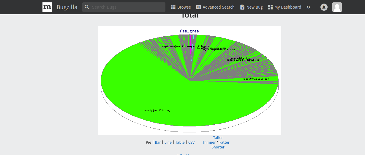 Bugzilla:Defect Tracking Tool - Webkul Blog