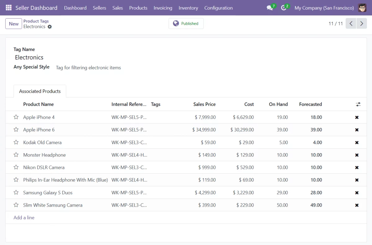 admin-view-tagged-items