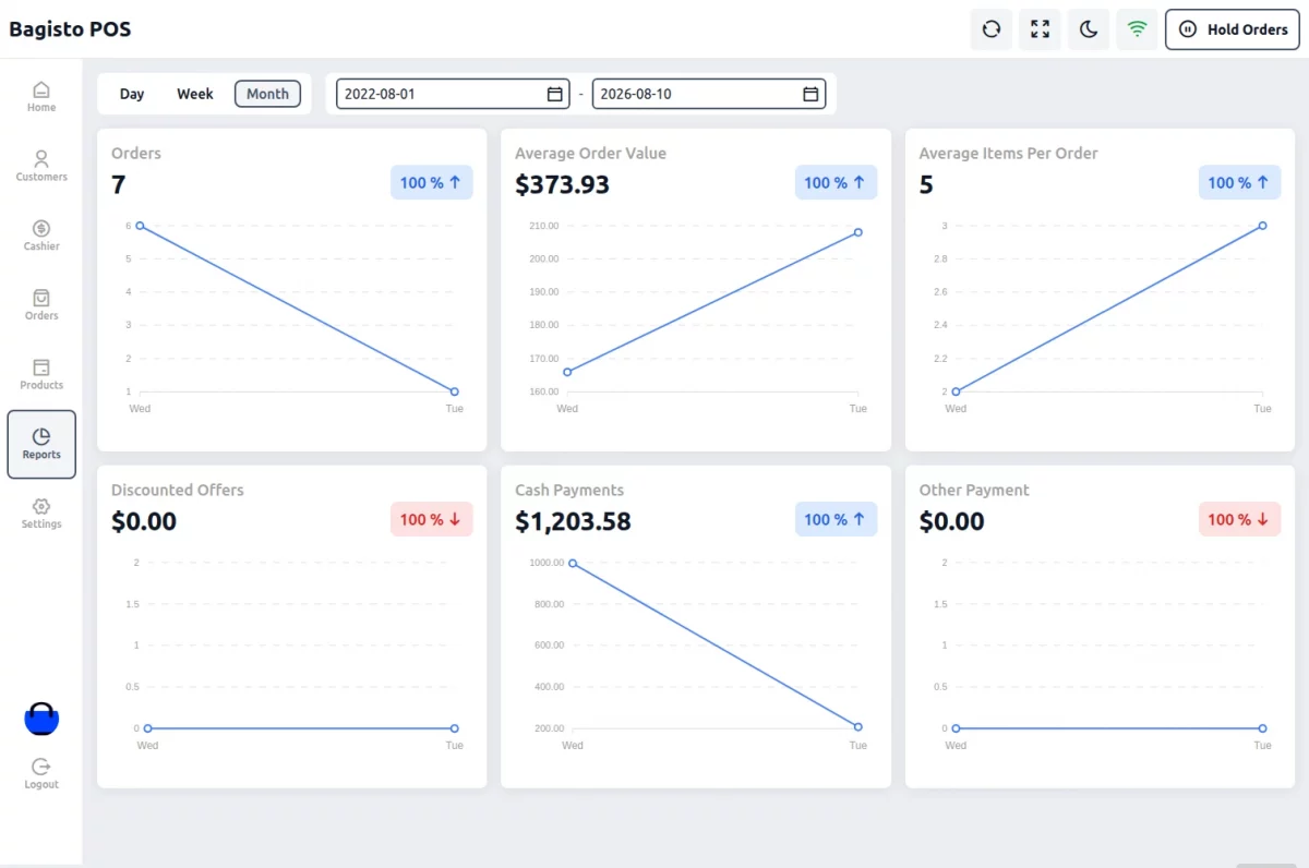Laravel eCommerce Multi-Tenant SaaS POS Module