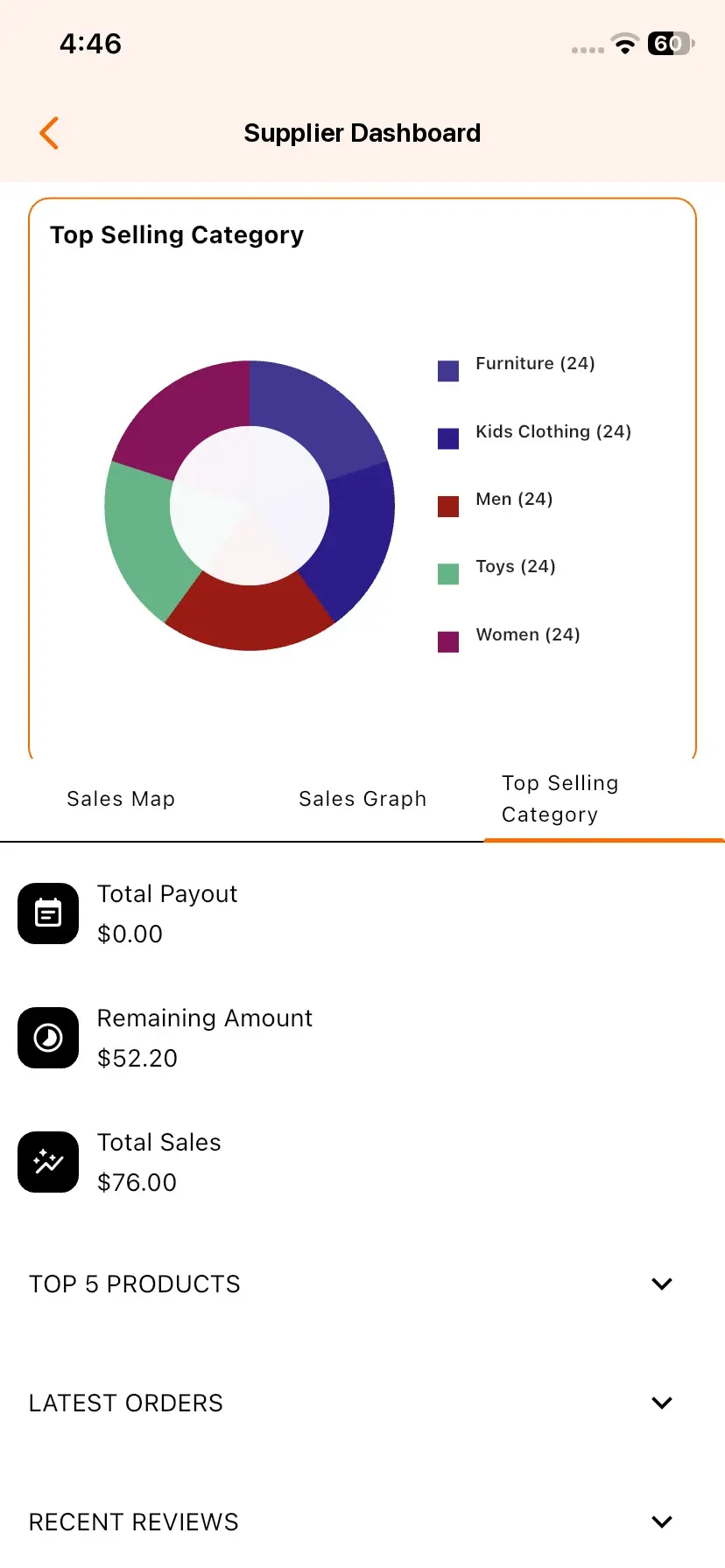 Supplier Dashboard