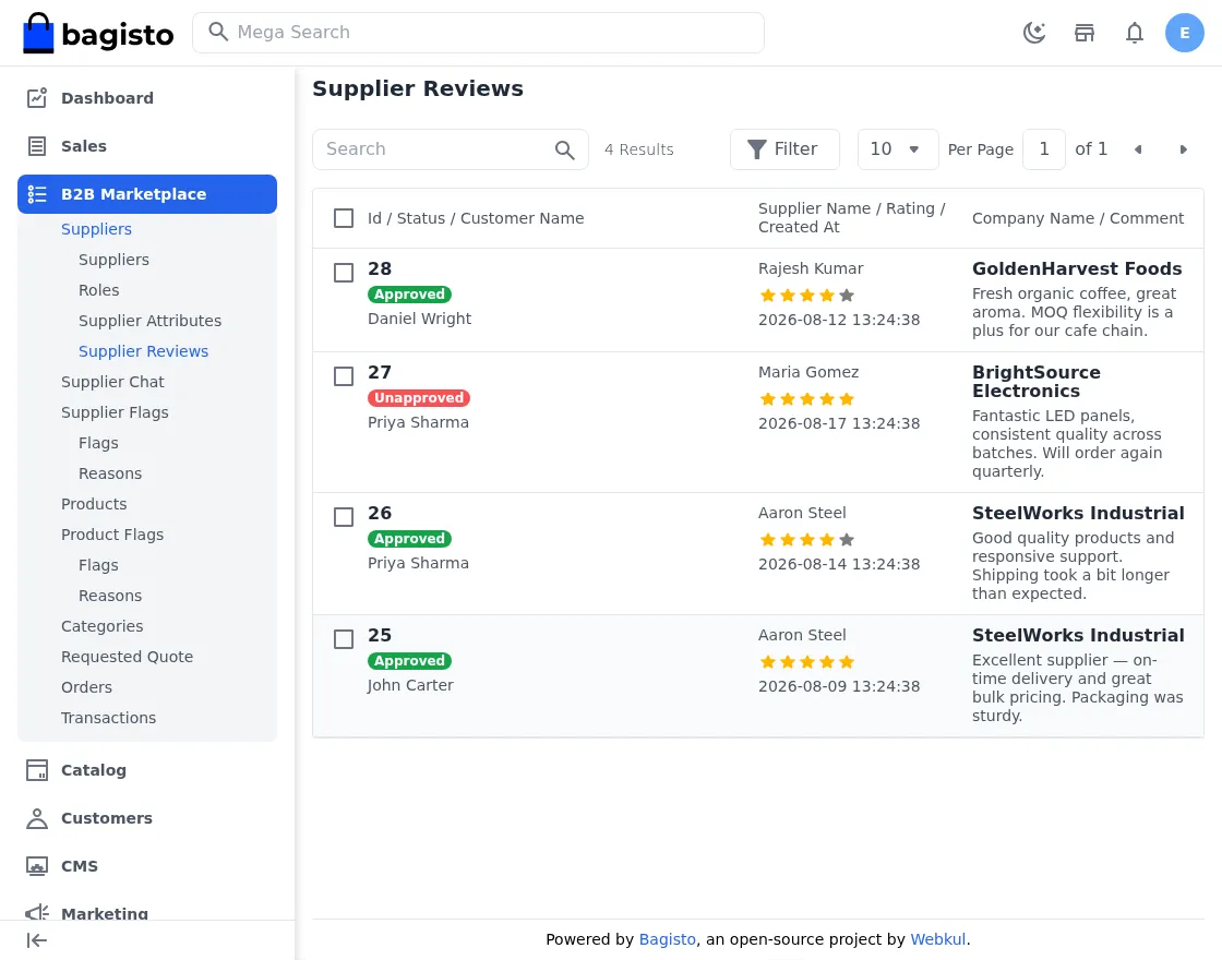 blog-b2bmarketplace-admin-reviews