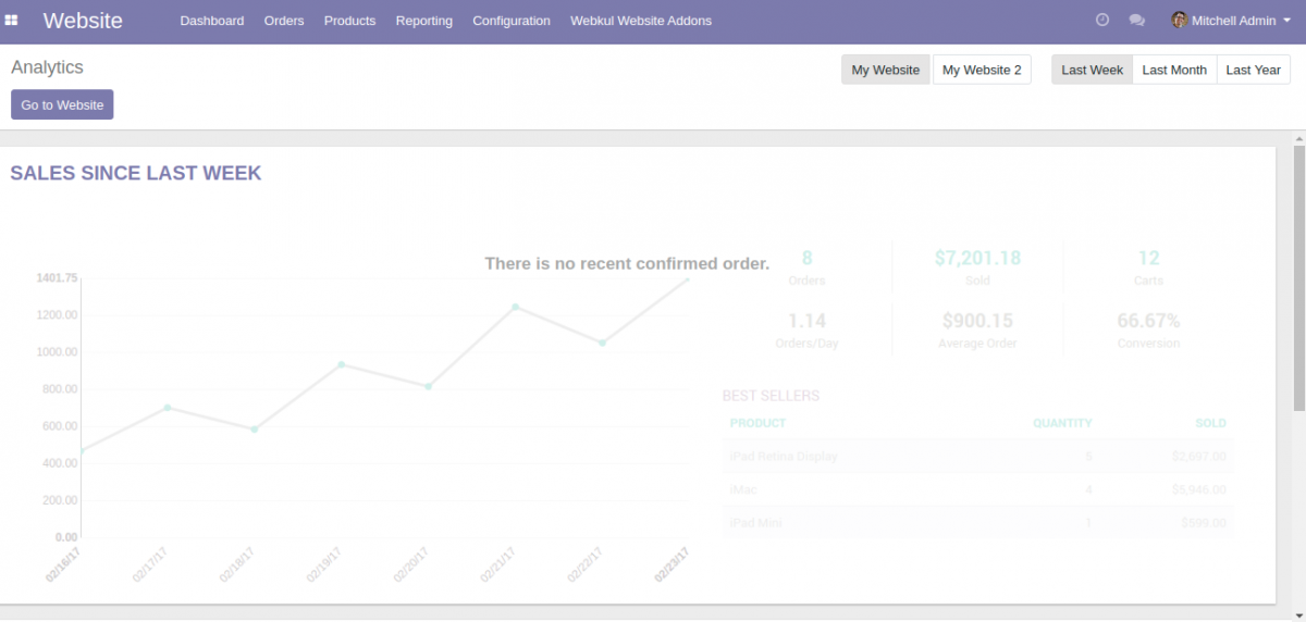 Odoo website backend