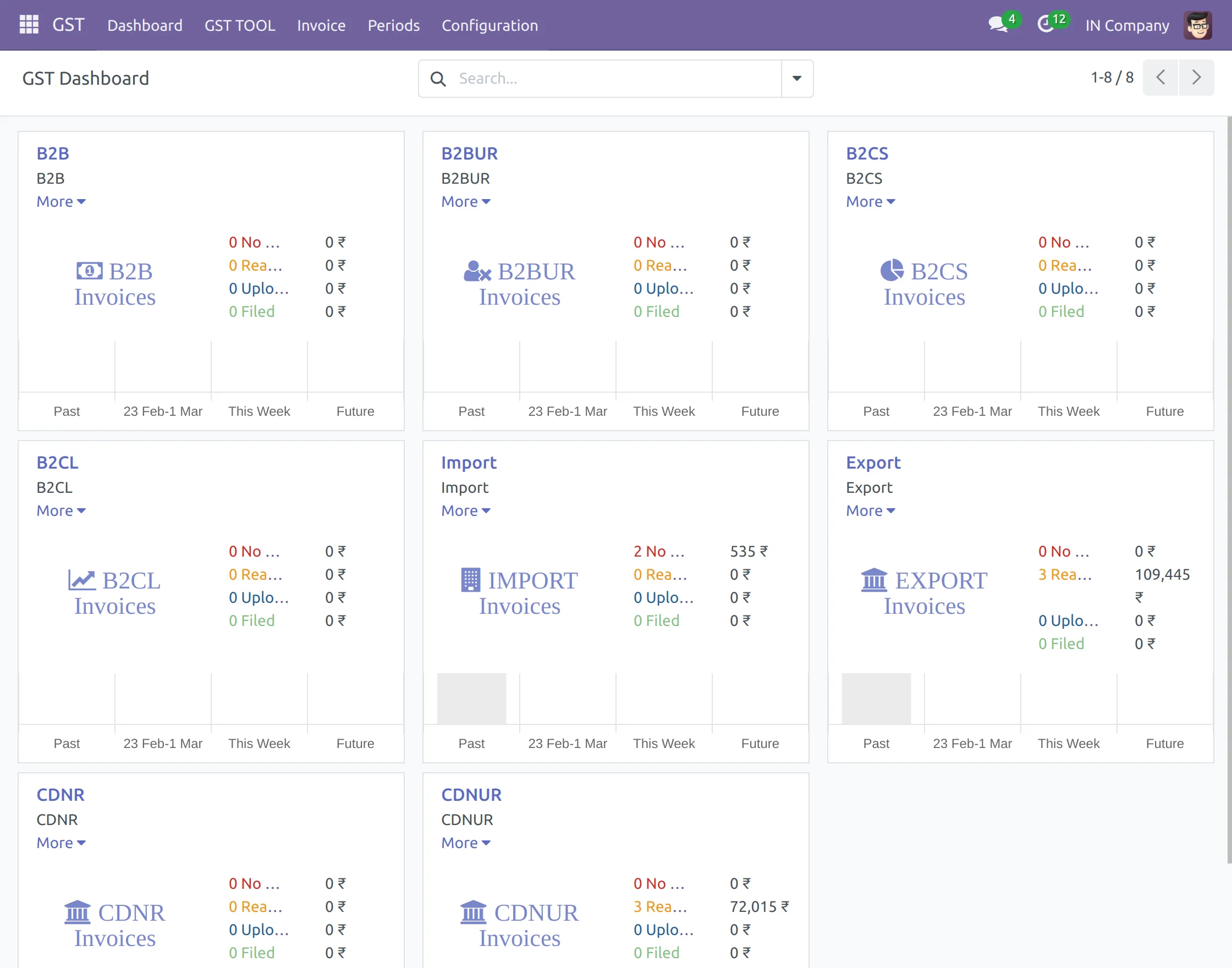 GST Dashboard of Odoo GSTR3B - Returns and Invoices