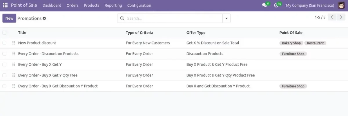 view-all-promotional-details